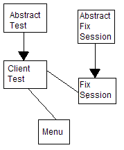 client test application classes