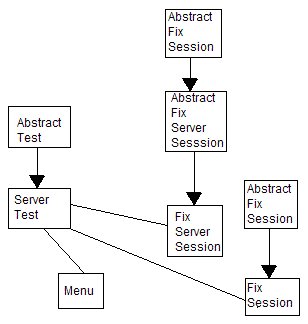 server test application classes